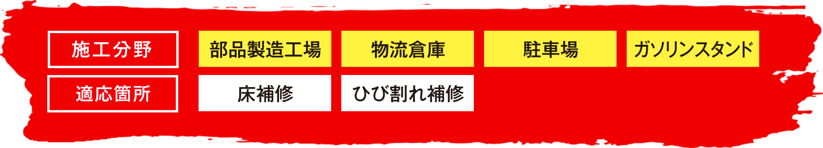 施工分野・施工箇所