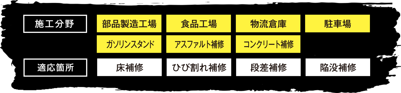 施工分野・施工箇所