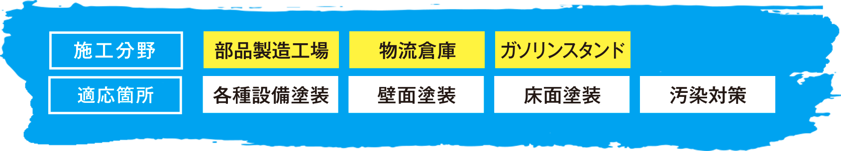 施工分野・施工箇所