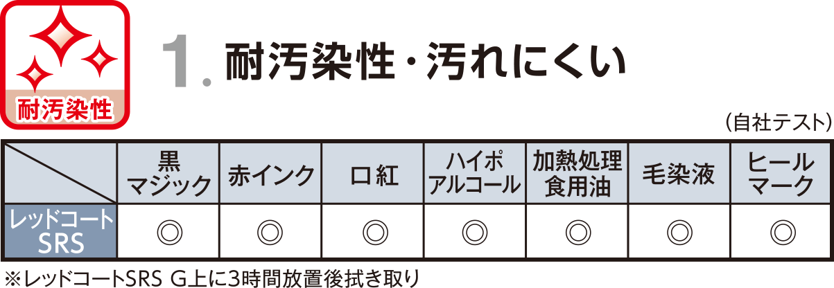 耐汚染性 ・ 汚れにくい