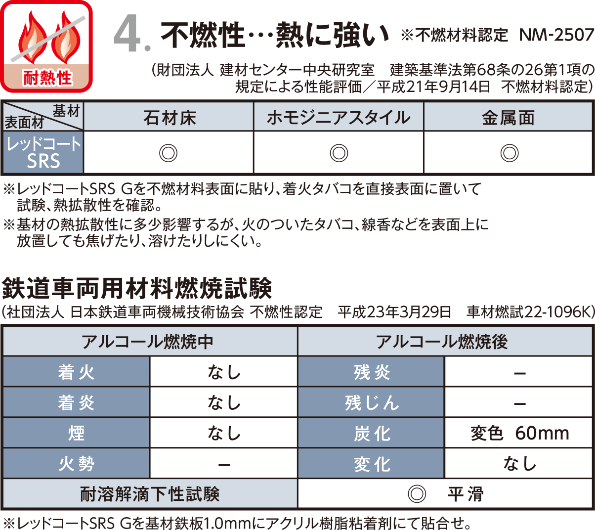 不燃性…熱に強い