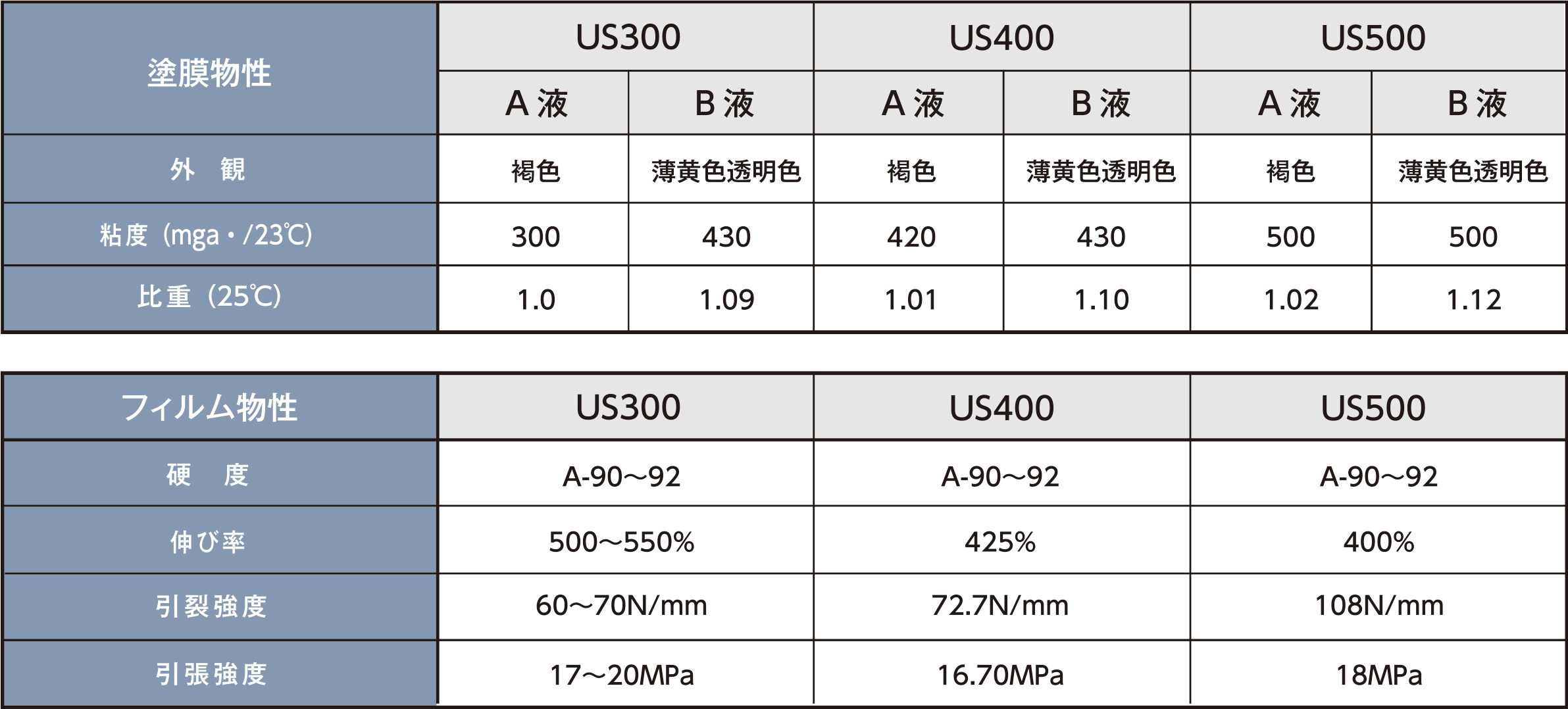 試験成績